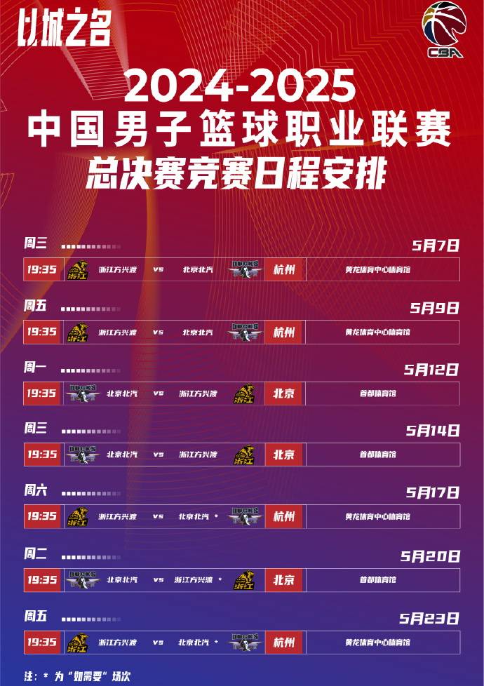 集结日深圳男篮调整名单以备NBA总决赛,回应争议环节打磨,态度坚定,赛程密集仍需轮换的简单介绍 集结日深圳男篮调整名单以备NBA总决赛,回应争议环节打磨,态度坚定,赛程密集仍需轮换的简单介绍