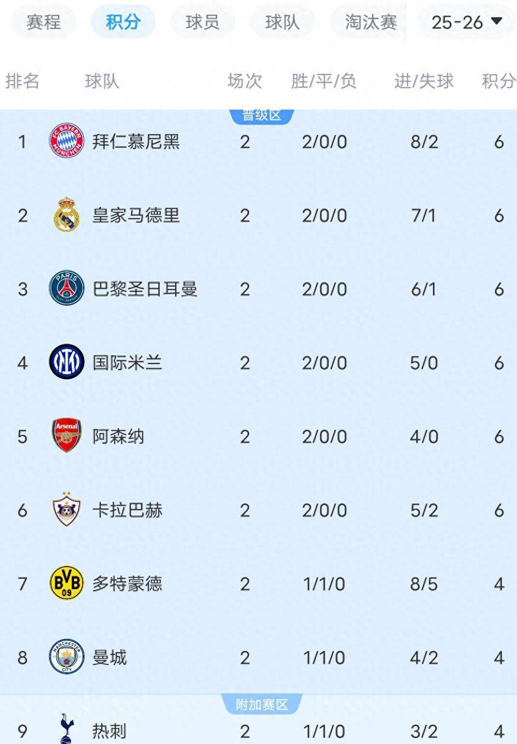 包含今晚欧冠传出新动向，曼城迎来里程碑，管理层表态——压力陡增，球探报告显示潜力的词条