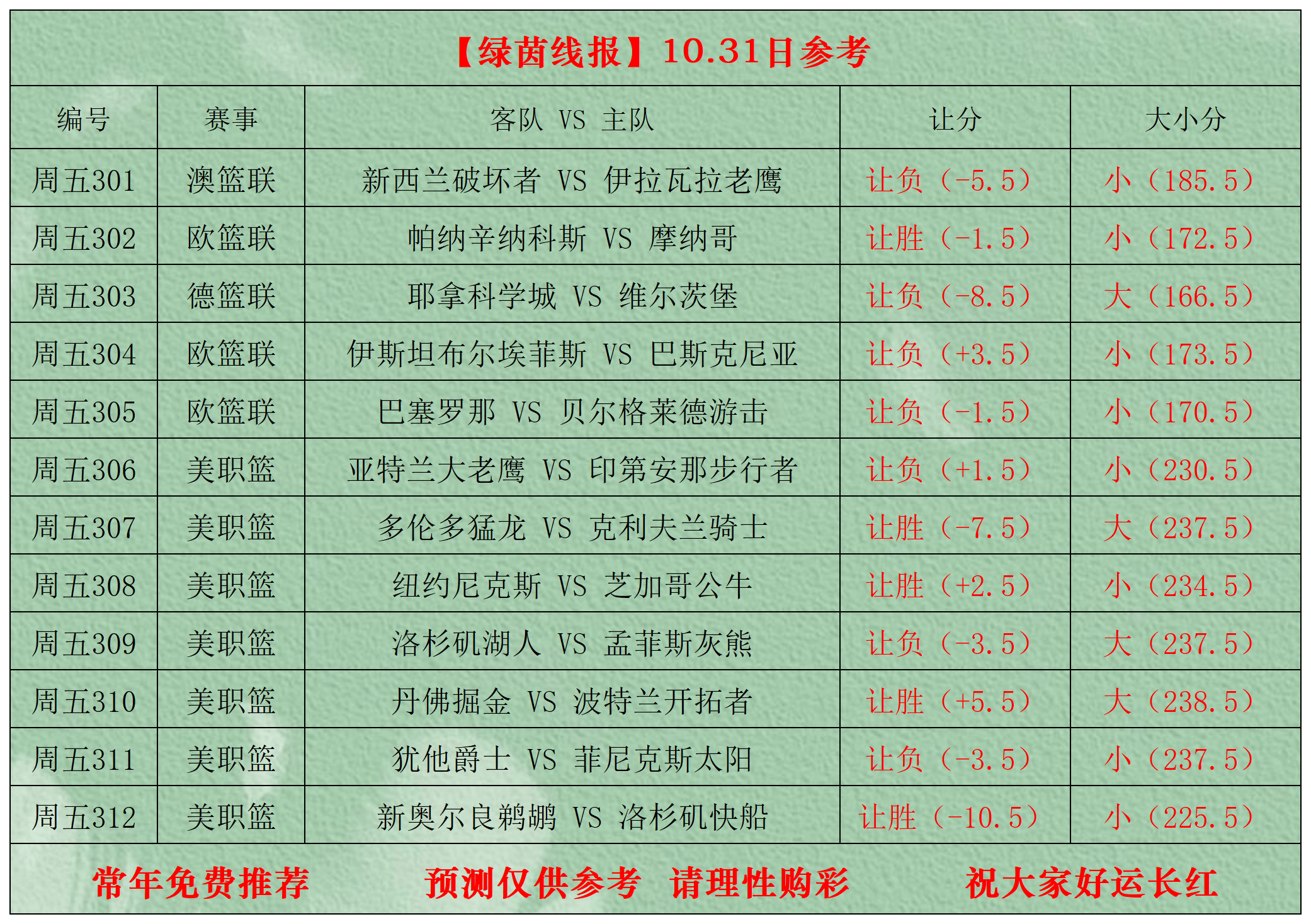 国际比赛日CBA季后赛传出新动向，新奥尔良鹈鹕调整名单，管理层表态——球迷炸锅，数据趋势出现新变的简单介绍