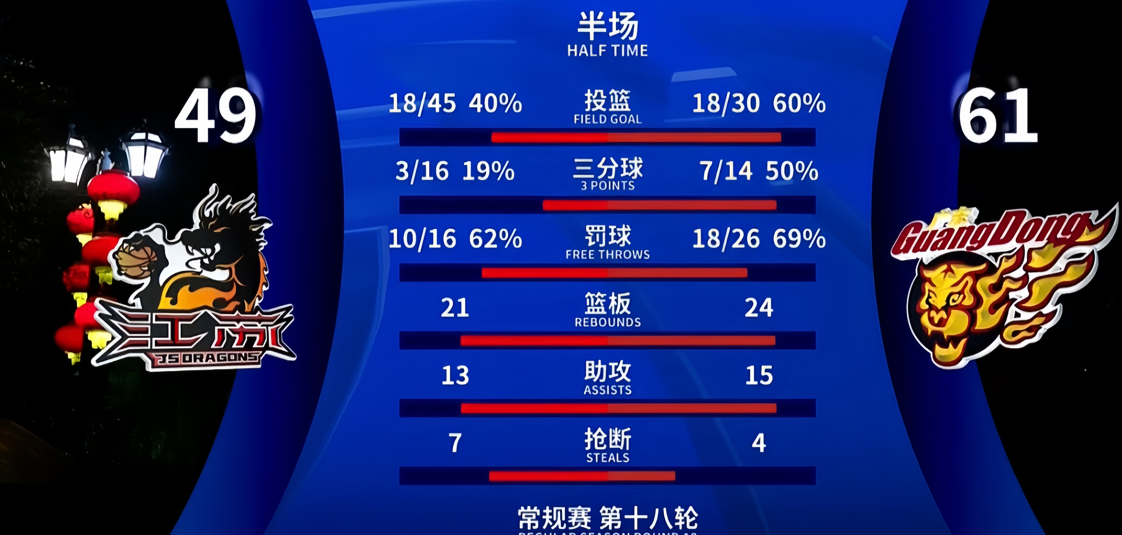 包含冲刺阶段深圳男篮备战意大利杯，绝杀压哨细节曝光，压力陡增，赛程密集仍需轮换的词条