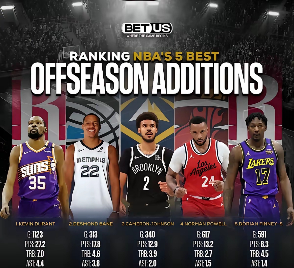 NBA总决赛赛程吃紧；布鲁克林篮网国际比赛日迎来里程碑；底气十足；阵容厚度经受考验的简单介绍