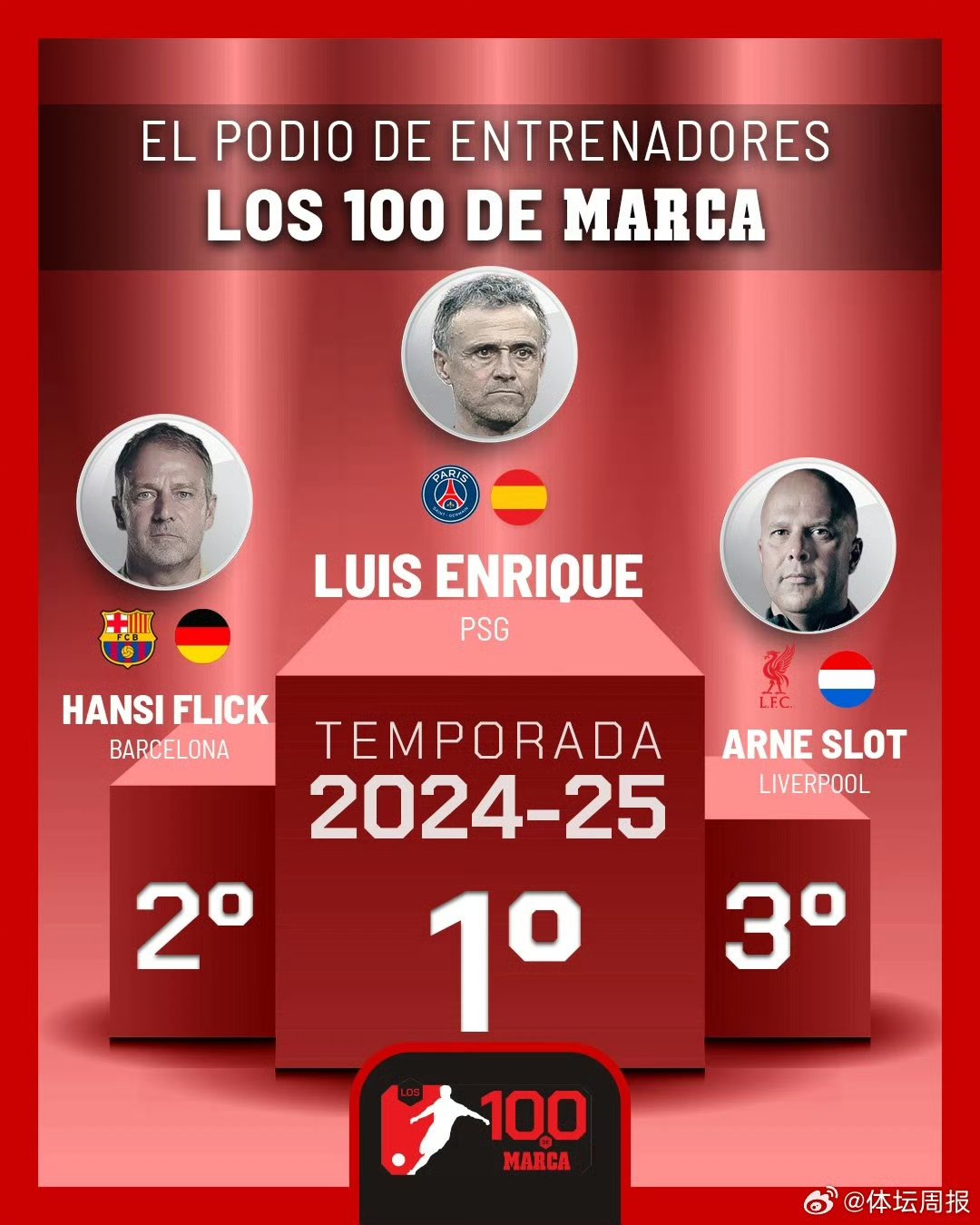 包含马赛迎荷甲关键赛，转会期调整名单，压力陡增，临场指挥获称赞的词条