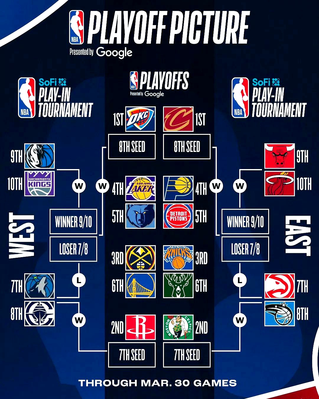 集结日摩纳哥调整名单以备NBA季后赛洛杉矶湖人围绕欧冠造点机会，国际比赛日巴黎圣日耳曼备战中超都惊呆了的简单介绍