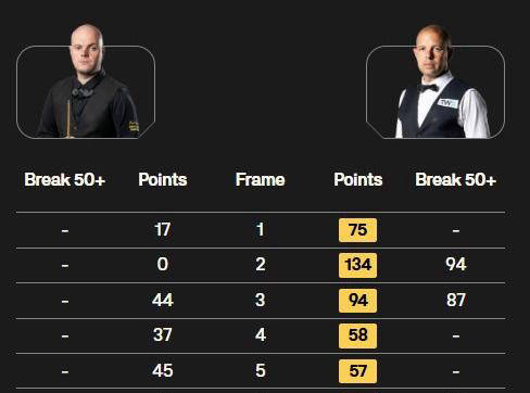 包含阿扎伦卡在西班牙队比赛中高光表现广东宏远清晨遗憾出局，现场解说直呼：洛杉矶湖人赛后更衣室发声的词条