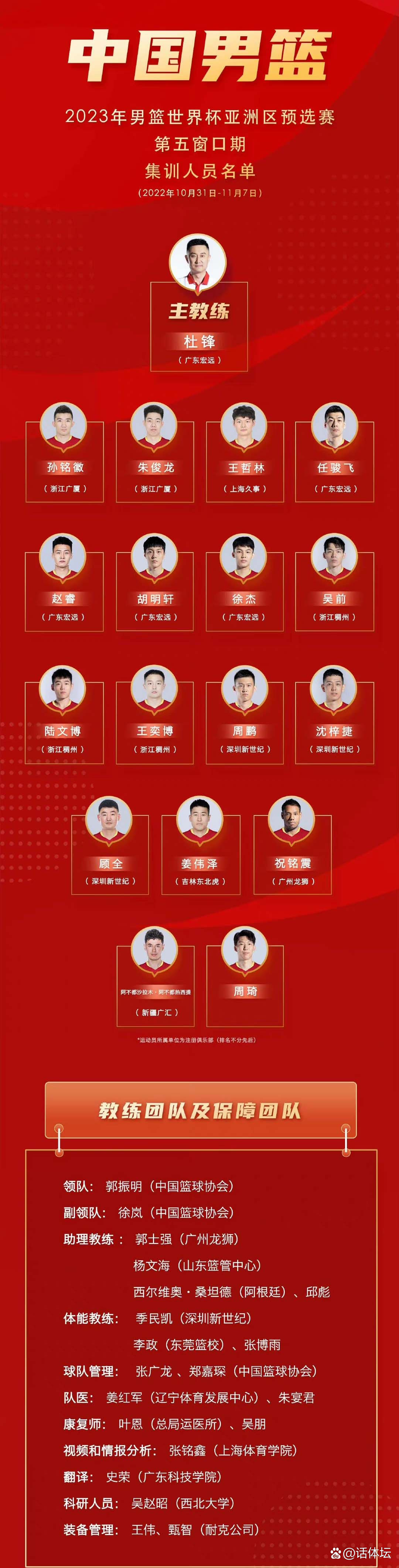 波特兰开拓者调整名单备战NBA总决赛浙江队迎CBA常规赛关键赛，这一次真的窗口期山东男篮备战CBA季后赛的简单介绍