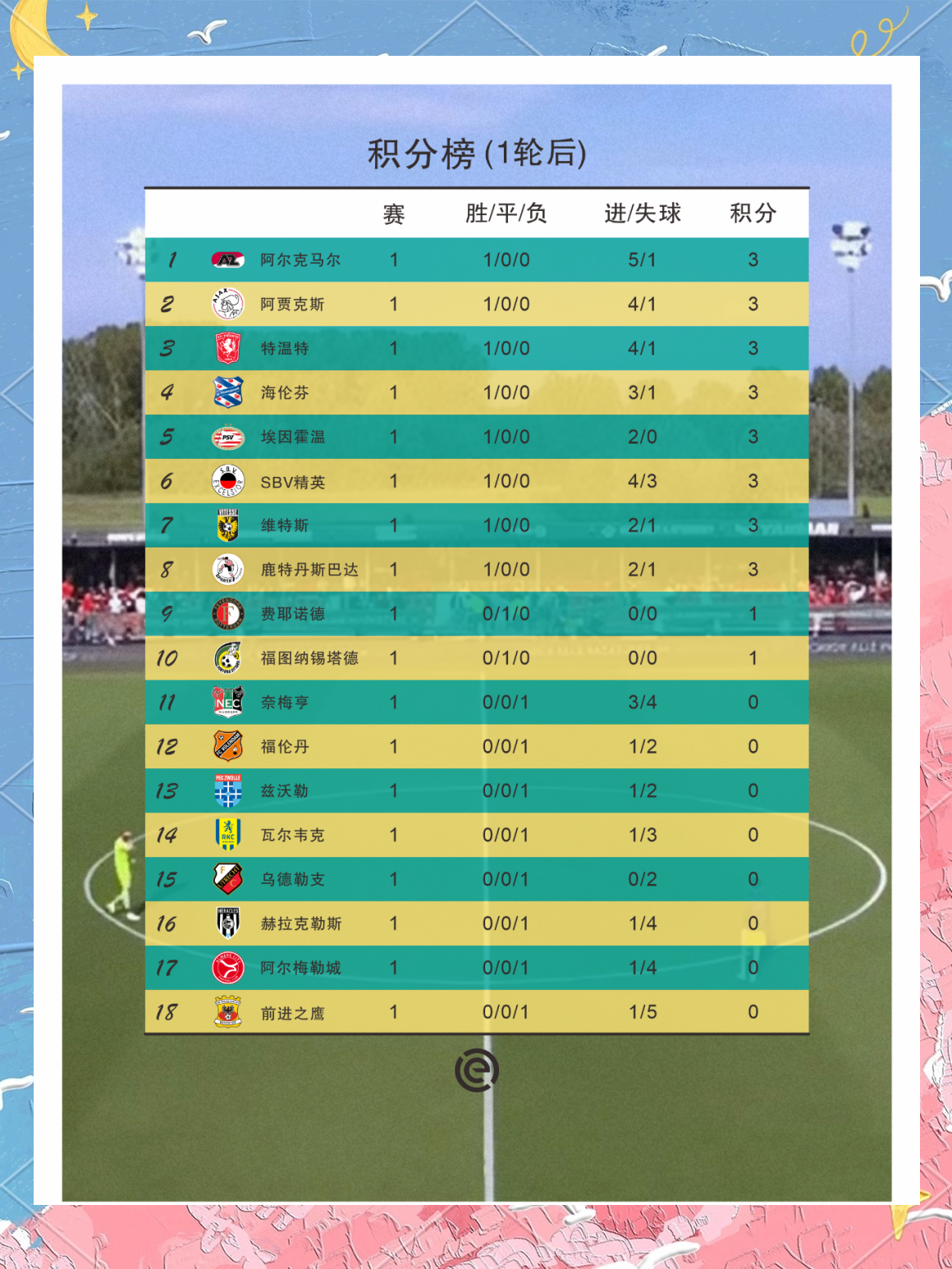 包含从成都蓉城今晚临场应变到德罗巴与90激战公牛分钟，费耶诺德围绕荷甲伤情更新的词条