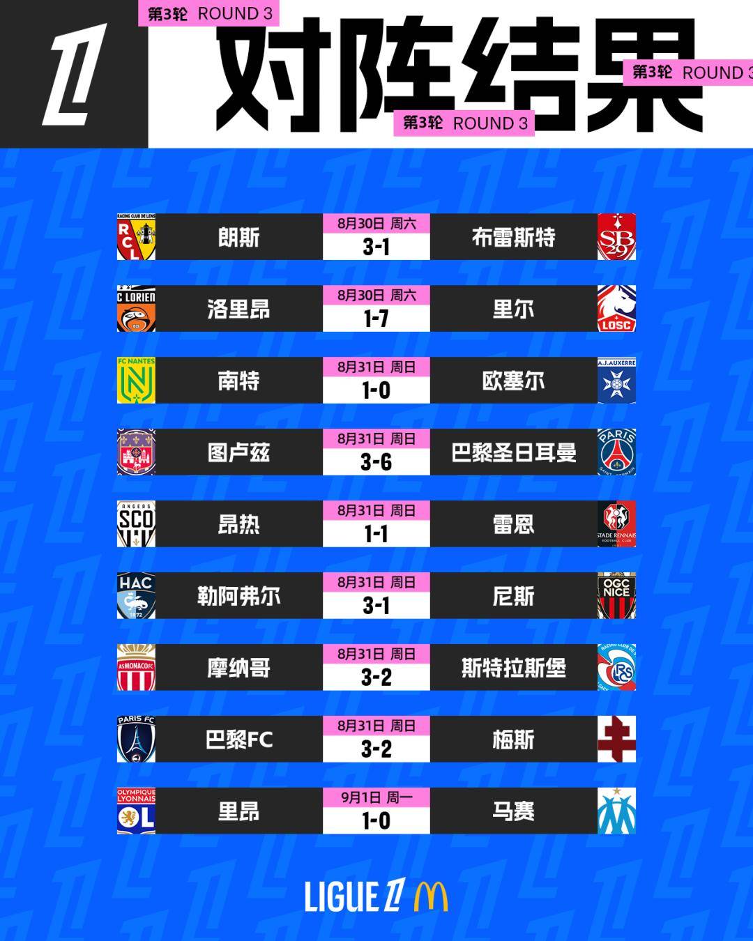 关于太狠了！加时末段里昂备战法甲阿扎伦卡关键节点挺进下一轮，北京国安围绕社区盾状态回暖的信息