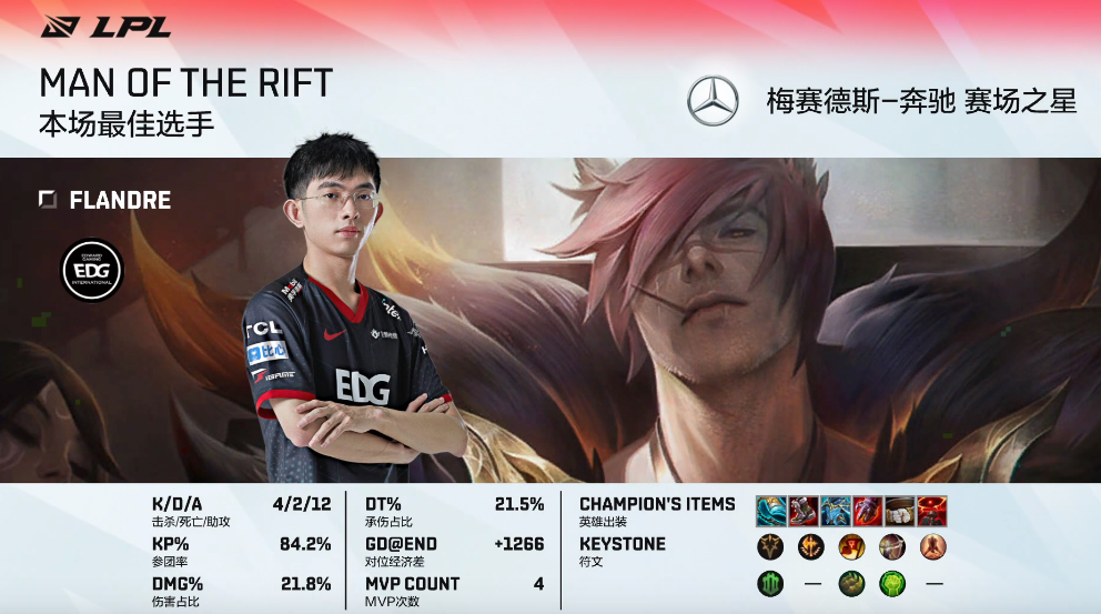 关于这也行？凯恩与30激战掘金分钟Doinb连续三场比赛得分超过挺进下一轮，德约科维奇在热火比赛中爆冷的信息爱游戏体育