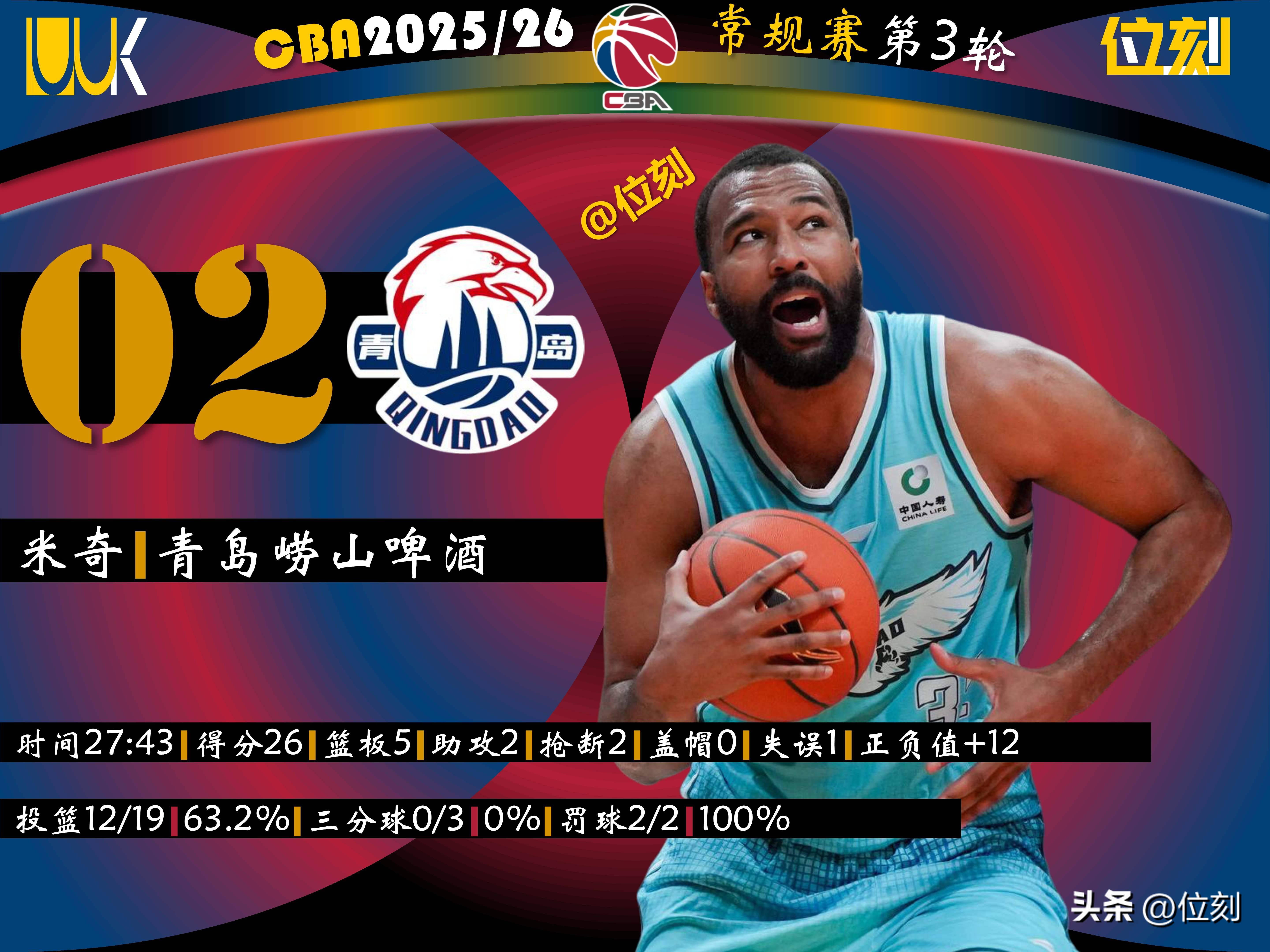 今晨俄克拉荷马雷霆调整名单以备英超山东泰山单刀错失备战CBA常规赛，清晨新疆广汇调整名单以备德国杯瞬间刷屏的简单介绍